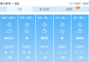 图木舒克地区红枣主产区天气预报 ()