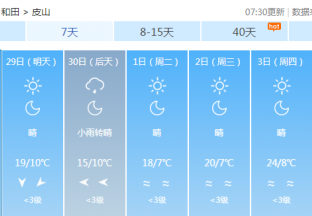 和田地区红枣主产区天气预报 ()