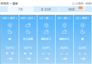 阿克苏地区红枣主产区天气预报 ()