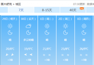 图木舒克地区红枣主产区天气预报 ()