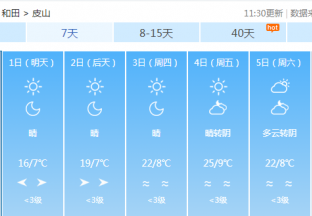 和田地区红枣主产区天气预报 ()