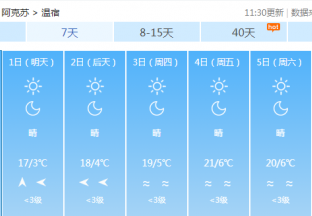 阿克苏地区红枣主产区天气预报 ()