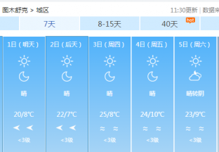 图木舒克地区红枣主产区天气预报 ()