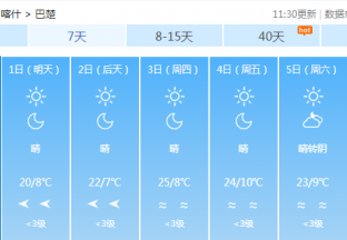 喀什地区红枣主产区天气预报 ()
