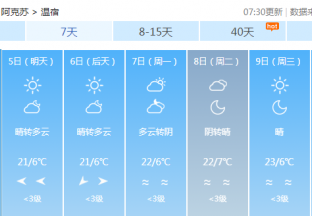 阿克苏地区红枣主产区天气预报 ()