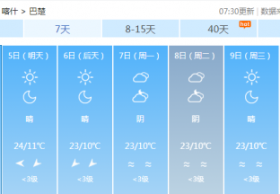 喀什地区红枣主产区天气预报 ()