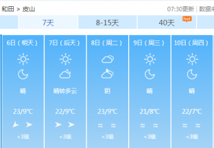 和田地区红枣主产区天气预报 ()