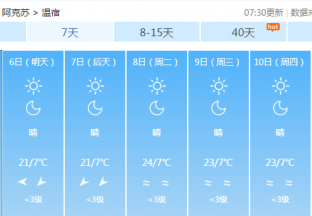 阿克苏地区红枣主产区天气预报 ()