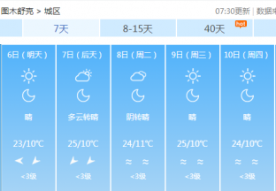 图木舒克地区红枣主产区天气预报 ()
