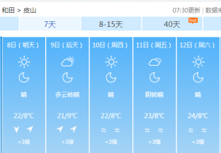 和田地区红枣主产区天气预报 ()
