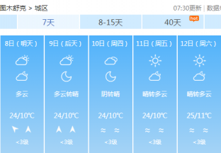 图木舒克地区红枣主产区天气预报 ()
