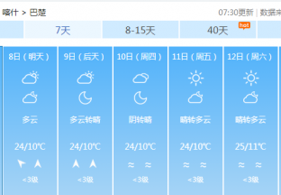 喀什地区红枣主产区天气预报 ()