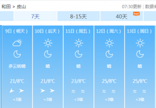 和田地区红枣主产区天气预报 ()