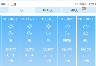 喀什地区红枣主产区天气预报 ()