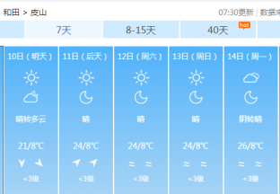 和田地区红枣主产区天气预报 ()