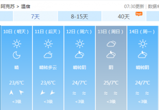 阿克苏地区红枣主产区天气预报 ()