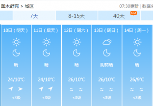 图木舒克地区红枣主产区天气预报 ()