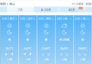 和田地区红枣主产区天气预报 ()