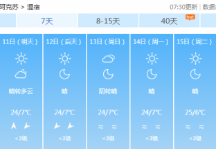 阿克苏地区红枣主产区天气预报 ()