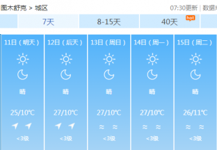图木舒克地区红枣主产区天气预报 ()