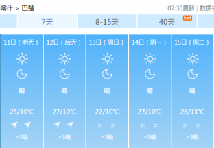 喀什地区红枣主产区天气预报 ()