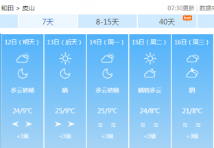 和田地区红枣主产区天气预报 ()
