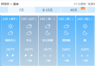 阿克苏地区红枣主产区天气预报 ()