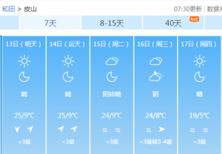 和田地区红枣主产区天气预报 ()