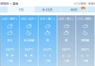 阿克苏地区红枣主产区天气预报 ()