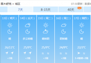 图木舒克地区红枣主产区天气预报 ()