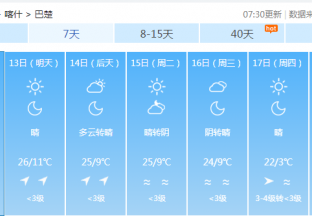 喀什地区红枣主产区天气预报 ()