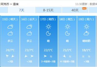 阿克苏地区红枣主产区天气预报 ()