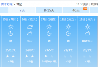 图木舒克地区红枣主产区天气预报 ()
