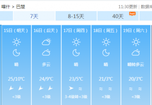 喀什地区红枣主产区天气预报 ()
