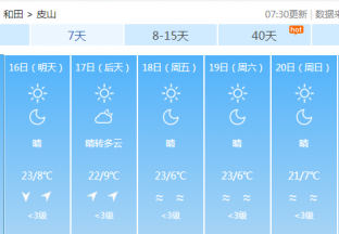 和田地区红枣主产区天气预报 ()