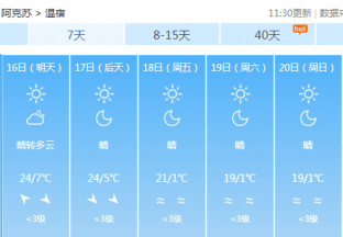 阿克苏地区红枣主产区天气预报 ()