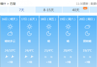 喀什地区红枣主产区天气预报 ()