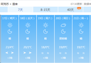 阿克苏地区红枣主产区天气预报 ()