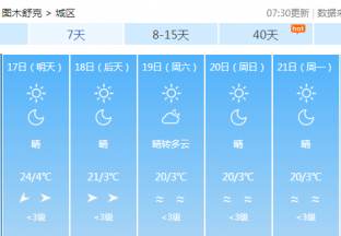 图木舒克地区红枣主产区天气预报 ()