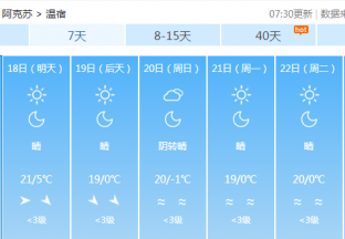 阿克苏地区红枣主产区天气预报 ()