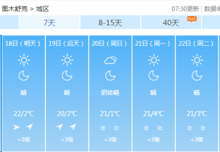 图木舒克地区红枣主产区天气预报 ()
