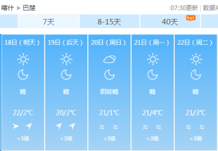 喀什地区红枣主产区天气预报 ()