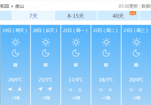 和田地区红枣主产区天气预报 ()