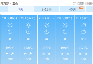 阿克苏地区红枣主产区天气预报 ()