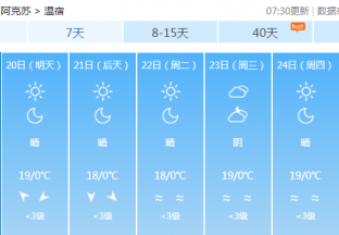阿克苏地区红枣主产区天气预报 ()